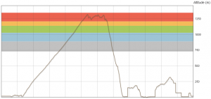 d5_altitude