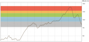 d7_altitude