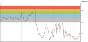 d9_altitude